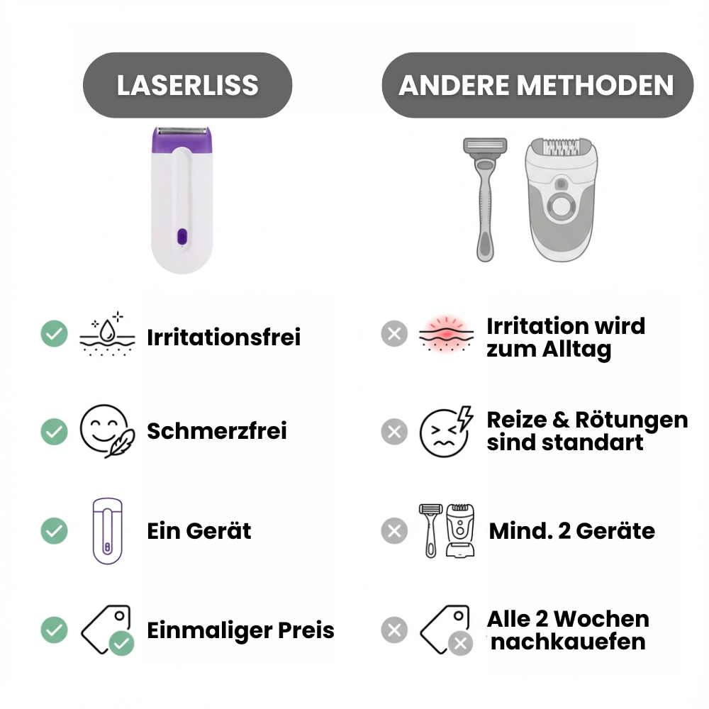 LaserLiss